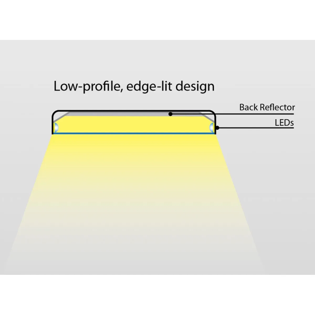 4" Edge-Lit Fire Resistant Wafer LED Recessed Light, 1000 Lumens, Selectable CCT, Baffle Trim