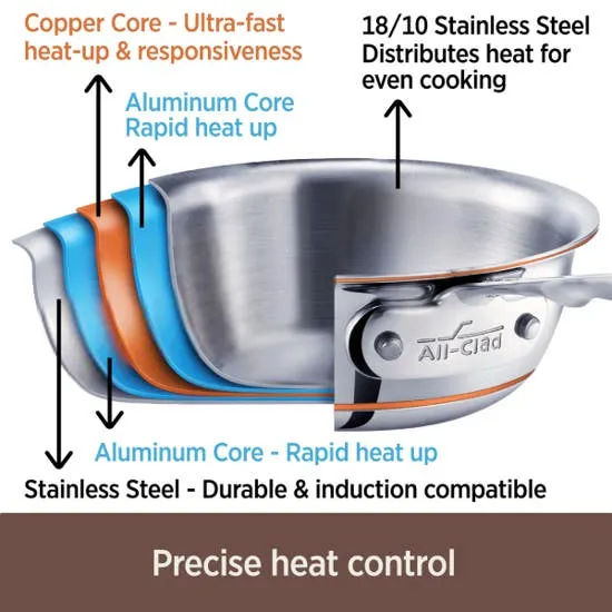 All-Clad 10 Piece 5 Ply Stainless Steel Cookware Set, Copper Core