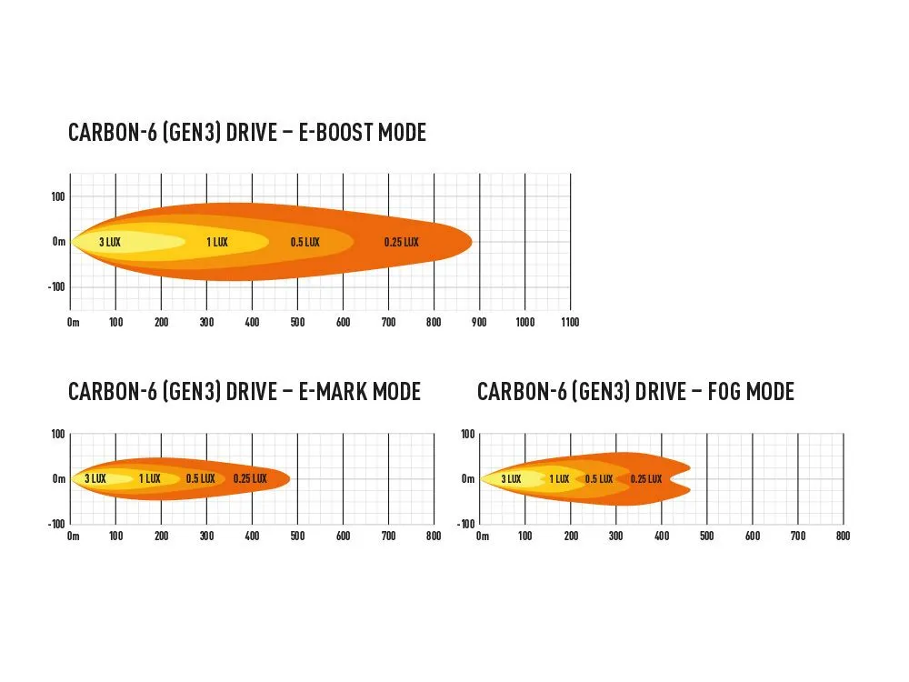 Carbon-6 Drive (Gen 3)