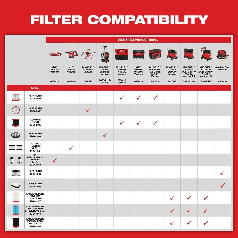 Milwaukee 49-90-2012 M18 FUEL Compact Vacuum Filter