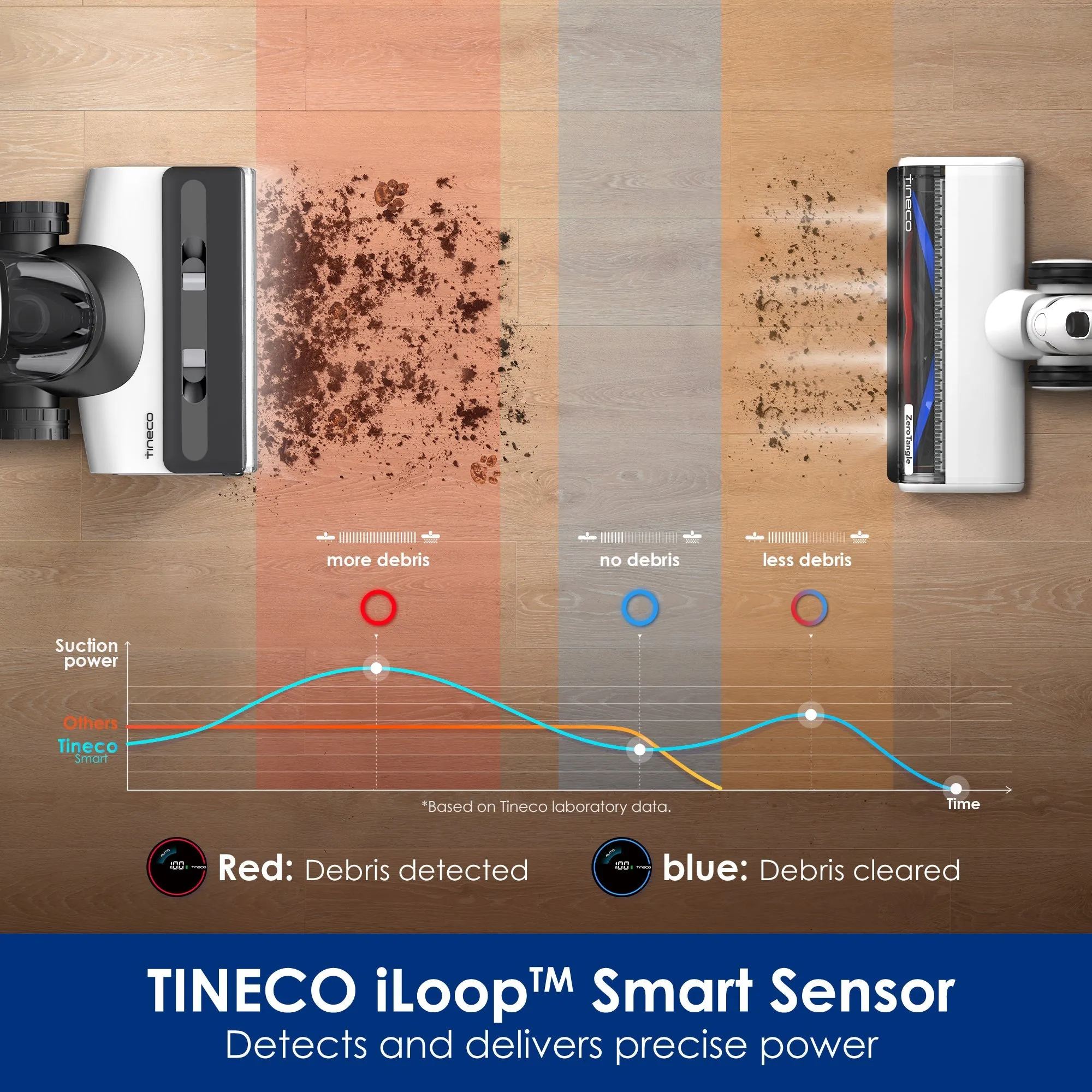 Tineco FLOOR ONE SWITCH S7 Wet Dry Vacuum Cleaner